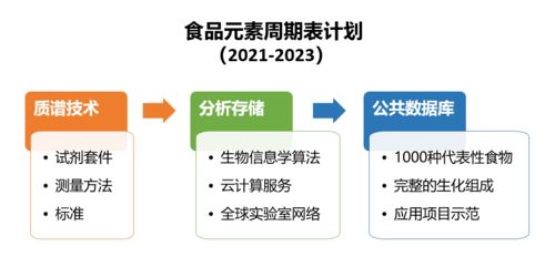 科學家賈耿介 以多組學技術探路個性化食品，信息技術咨詢服務助力放心吃對每一口