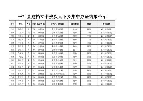 平江縣建檔立卡下鄉(xiāng)集中辦證公示花名冊信息梳理與說明